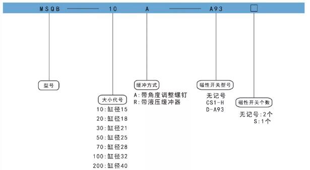 180度回轉(zhuǎn)氣缸訂購(gòu)碼.jpg