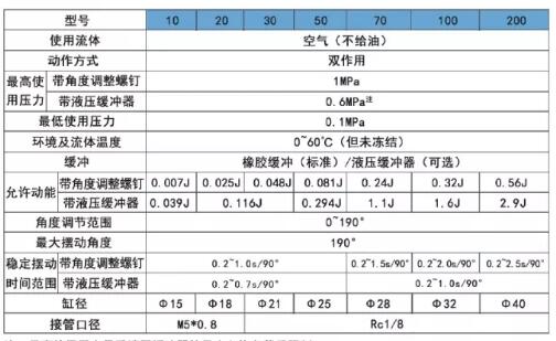 180度回轉(zhuǎn)氣缸使用規(guī)格范圍.jpg