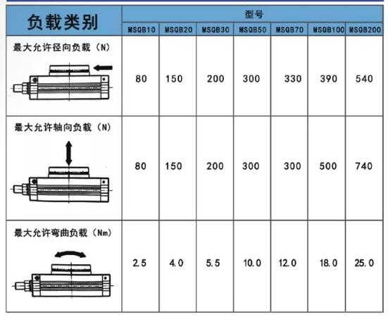 180度回轉(zhuǎn)氣缸大扭矩承受力.jpg