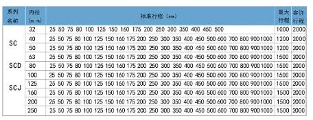 scf氣缸標準行程.jpg