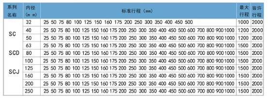 1.2米長氣缸標(biāo)準(zhǔn)行程.jpg