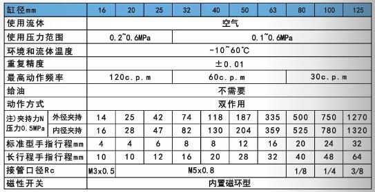 氣爪手指mhs3規(guī)格表.jpg