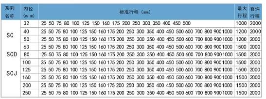 sc40*300標(biāo)準(zhǔn)行程表