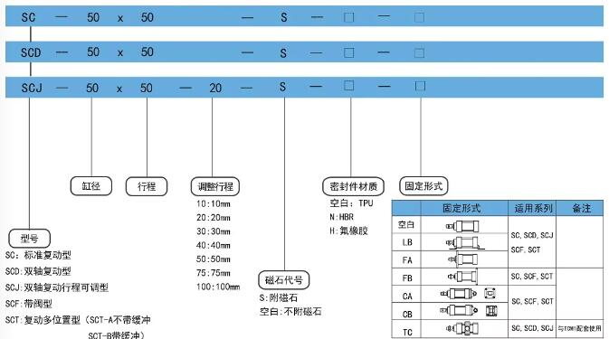 SC120氣缸訂購(gòu)圖.jpg