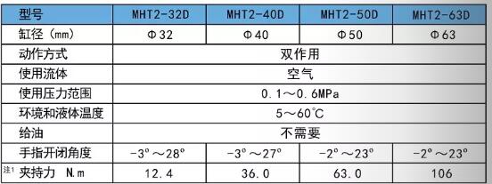 氣動機械夾爪氣缸MHT2規(guī)格范圍.jpg