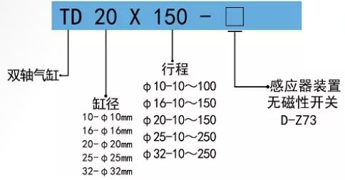 雙桿氣缸TD訂購碼.jpg