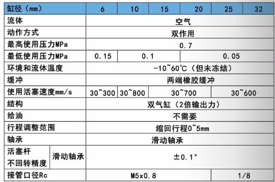 雙桿氣缸標準規(guī)格表.jpg