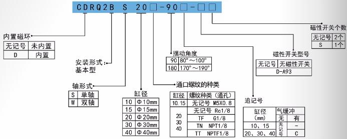 進(jìn)口旋轉(zhuǎn)氣缸cdrq2b訂購碼