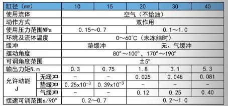 薄型擺動(dòng)氣缸CRQ2規(guī)格表.jpg