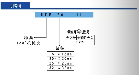 微型氣動(dòng)機(jī)械夾手型號(hào)HDM訂購(gòu)碼.png