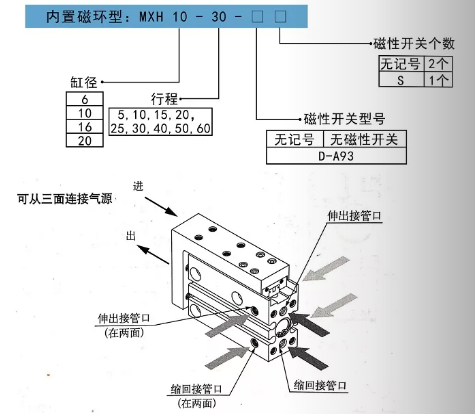 滑臺氣缸MXH選型訂購碼.png