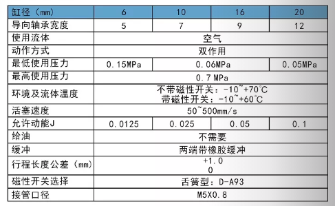 滑臺氣缸MXH規(guī)格表.png