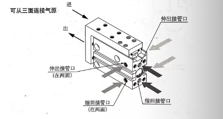 滑臺氣缸MXH三面進氣表.png