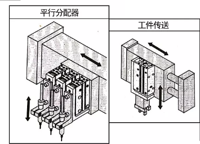 滑臺氣缸MXH應(yīng)用.png