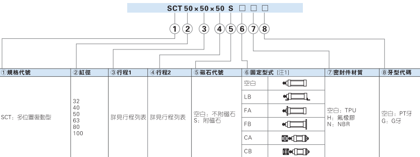 sct標準氣缸訂購碼