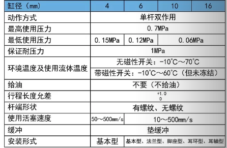 cdjpb氣缸規(guī)格.png