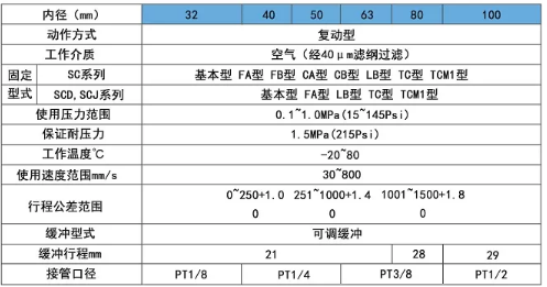 SC120250規(guī)格范圍表.png