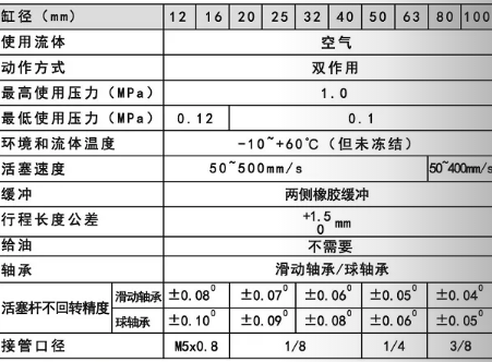 mgpm12氣缸使用規(guī)格范圍.png