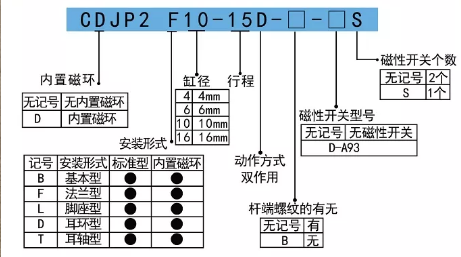 超微型氣缸CJPB氣缸訂購(gòu)碼.png