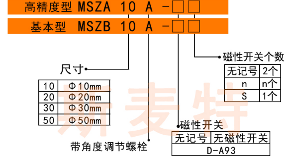 smc擺動(dòng)氣缸大全訂購碼.png