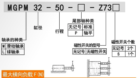 替代festo導(dǎo)桿氣缸.png