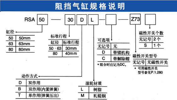 rsa阻擋氣缸訂購(gòu)碼.png