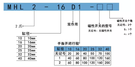 mhl2手指氣缸訂購碼.png