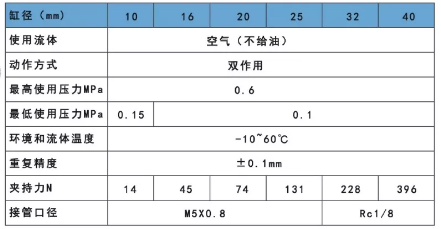 mhl2手指氣缸規(guī)格表.png