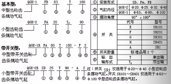 qgk氣缸訂購碼.png