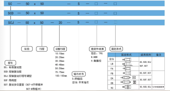 sc訂購碼.png