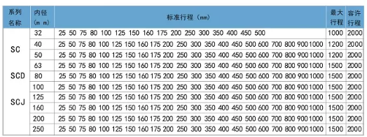 sc氣缸選型行程表.png