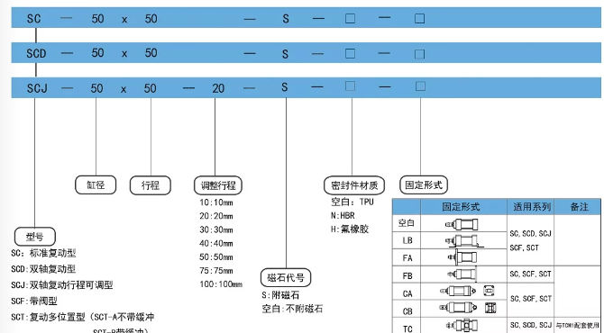 快速氣缸訂購碼.png