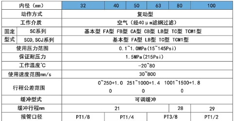 直行程氣缸規(guī)格表.png