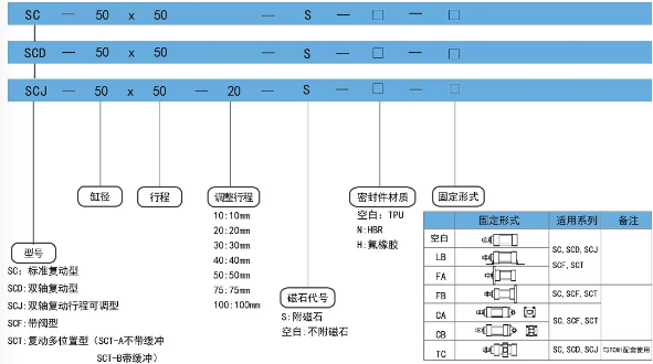 氣缸gsc100*900 訂購碼