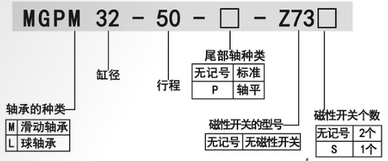 導(dǎo)桿氣缸hmgpm12-40-m9b訂購碼.png