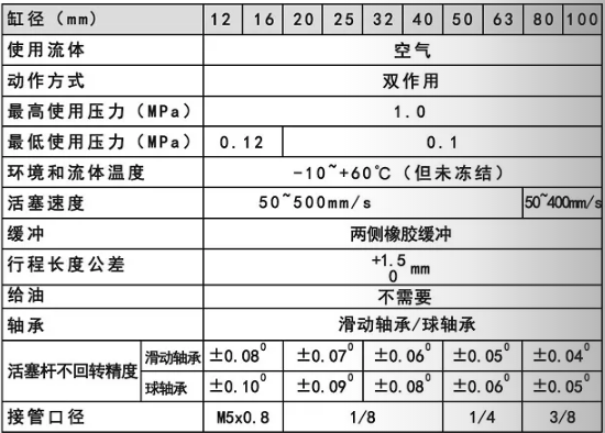 導(dǎo)桿氣缸hmgpm12-40-m9b規(guī)格表.png