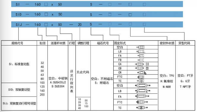 SI標準氣缸訂購碼.png