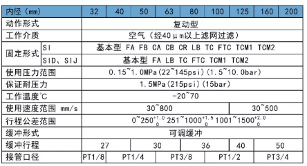 直行程彈簧氣缸規(guī)格表.png