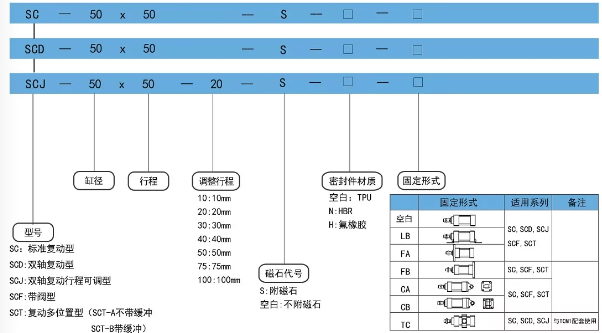 sc標(biāo)準(zhǔn)氣缸訂購(gòu)碼.png