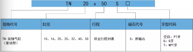 亞德客雙軸雙桿氣缸訂購碼.png