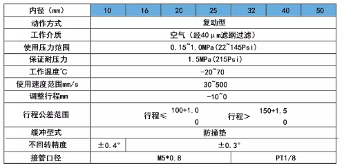 亞德客雙軸雙桿氣缸規(guī)格表.png