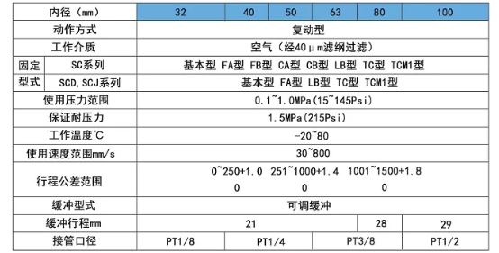 sc50氣缸尺寸規(guī)格表.png