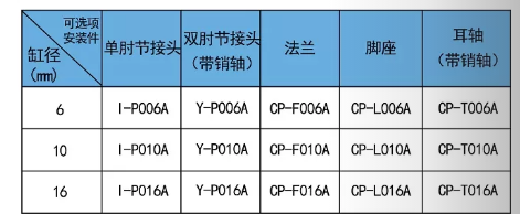 針型螺紋氣缸安裝件.png