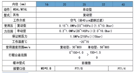 mal迷你氣缸規(guī)格表.png