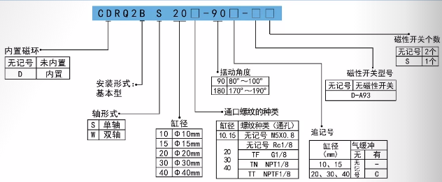 CRQ2回轉(zhuǎn)擺動氣缸訂購碼.png