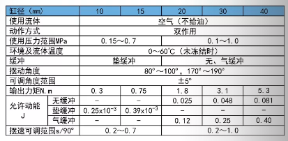 CRQ2回轉(zhuǎn)擺動氣缸規(guī)格表.png