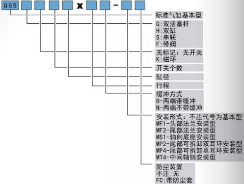 拉桿氣缸QGB標(biāo)準(zhǔn)氣缸.png