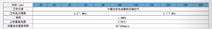 拉桿氣缸QGSF帶閥標(biāo)準(zhǔn)氣缸技術(shù)參數(shù)：.png