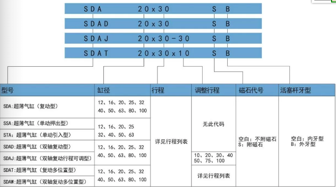 sda標(biāo)準(zhǔn)氣缸訂購(gòu)碼.png