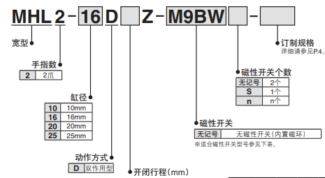 MHL2-32D手指氣缸訂購碼.png